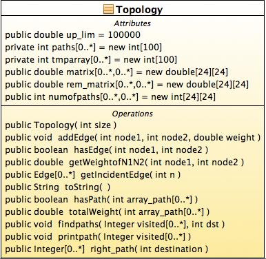 κλάσεις και τέλος το MultiHop- bypass περιλαμβάνει 5 κλάσεις. Από όλες αυτές οι δυο κλάσεις κάθε προγράμματος, Topology (σχήμα 5.2) και Traffic (σχήμα 5.3) είναι κοινές. Σχήμα 5.