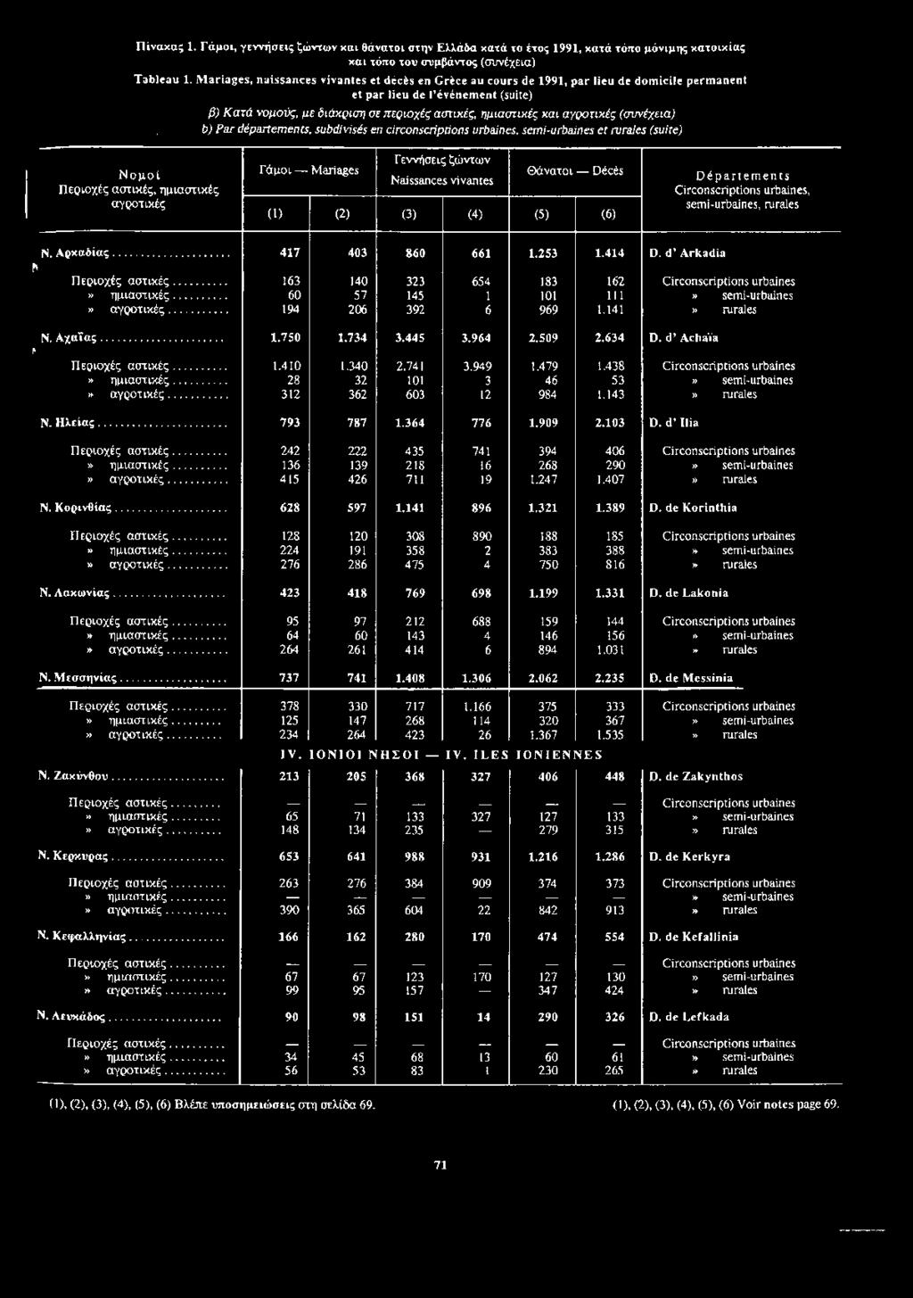 (συνέχεια) Tableau 1.