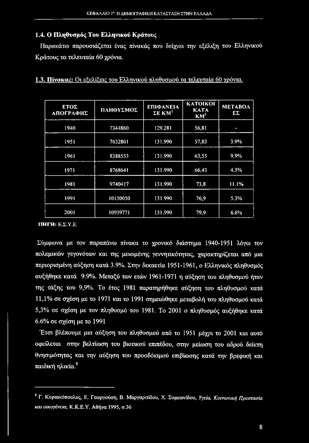 Στην δεκαετία 1951-1961, ο Ελληνικός πληθυσμός αυξήθηκε κατά 9.9%. Μεταξύ των ετών 1961-1971 η αύξηση του πληθυσμού ήταν της τάξης του 9,9%.