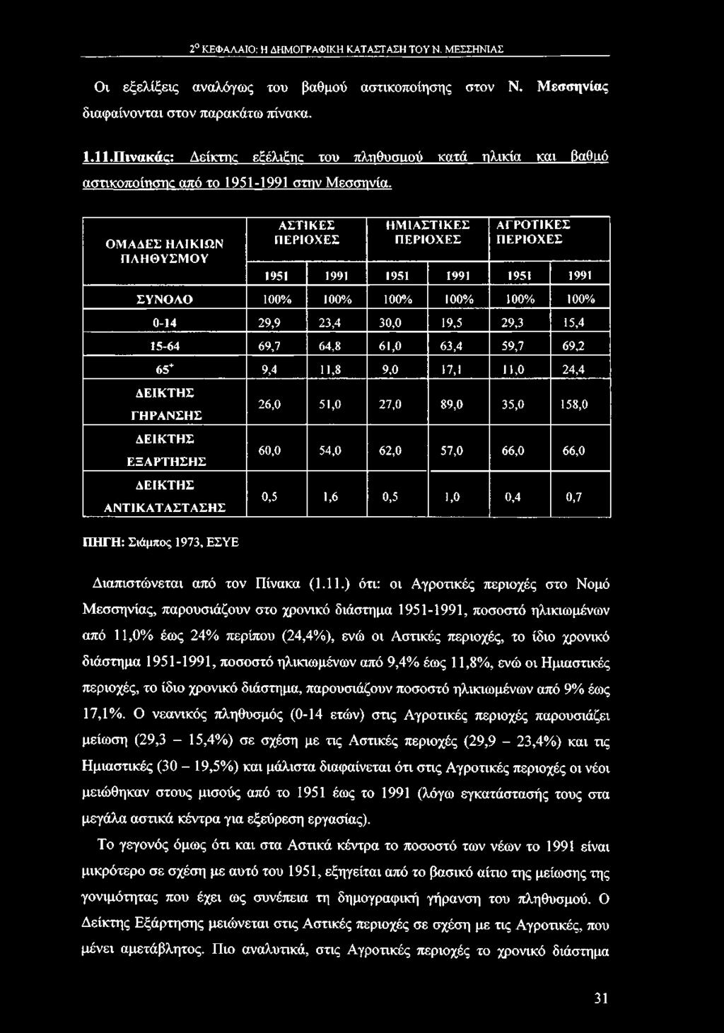 ΠΗΓΗ: Σιάμπος 1973, ΕΣΥΕ Διαπιστώνεται από τον Πίνακα (1.11.