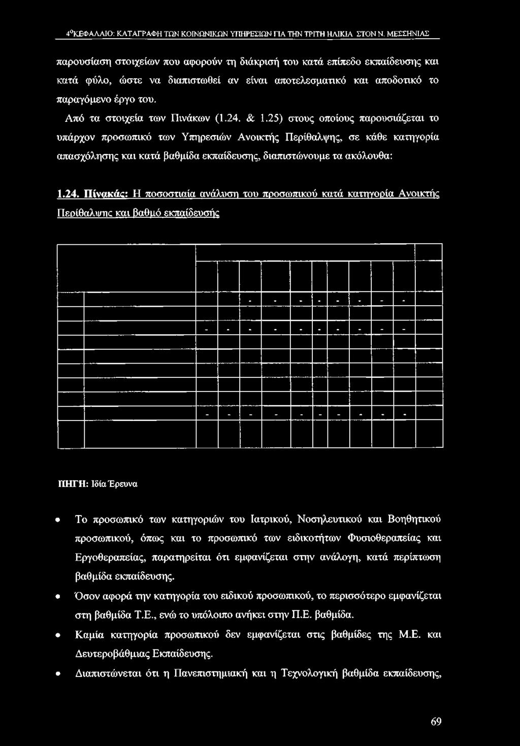 Από τα στοιχεία των Πινάκων (1.24. & 1.