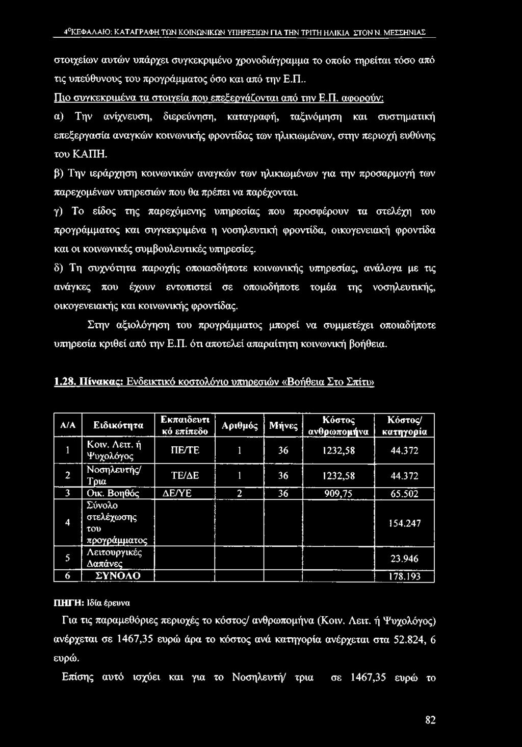 γ) Το είδος της παρεχόμενης υπηρεσίας που προσφέρουν τα στελέχη του προγράμματος και συγκεκριμένα η νοσηλευτική φροντίδα, οικογενειακή φροντίδα και οι κοινωνικές συμβουλευτικές υπηρεσίες.