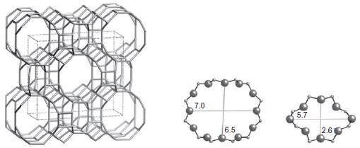 Mordenite Εικόνα 1.9: Δομή και κανάλια διαφόρων τύπων ζεόλιθων που χρησιμοποιούνται στην καταλυτική πυρόλυση βιομάζας [20]. 1.6 
