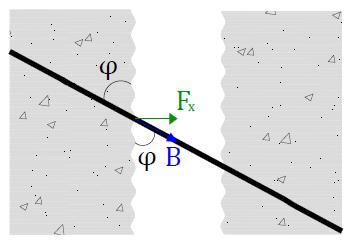 n F. x, (α) (β) Σχ.