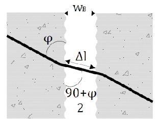 3 η Θεώρηση: οι ίνες παρουσιάζουν τοπική κάμψη στο σημείο επαφής με τη ρωγμή σχηματίζοντας ενδιάμεση γωνία κλίσης με τα τοιχώματα στο κενό της ρωγμής [προσεγγιστικά γωνία ίση με (90 +φ)/2].