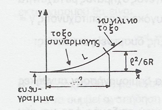 . Η Σιδηροδρομική Γραμμή > Τόξο συναρμογής.4.