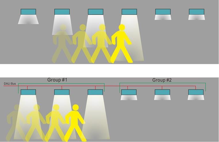 Η τεχνολογία των έξυπνων φωτιστικών LED