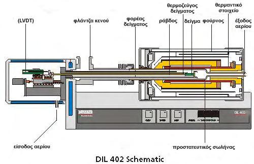 A.2 ΘΕΡΜΙΚΗ ΙΑΣΤΟΛΗ ΗΛΕΚΤΡΙΚΕΣ Ι ΙΟΤΗΤΕΣ ΚΕΡΑΜΙΚΩΝ θερµοκρασίας στο δοκίµιο, και για να αποφευχθεί µεταφορά θερµότητας από τα άκρα του δοκιµίου, το δείγµα τοποθετείται µαζί µε τµήµα του σωλήνα