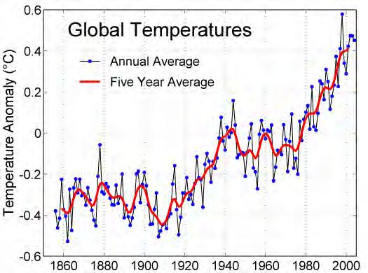 (Intergorvenmental Panel on Climate Change, IPCC) του ΟΗΕ, είναι πως η µέση θερµοκρασία του πλανήτη έχει αυξηθεί 0.6 ± 0.