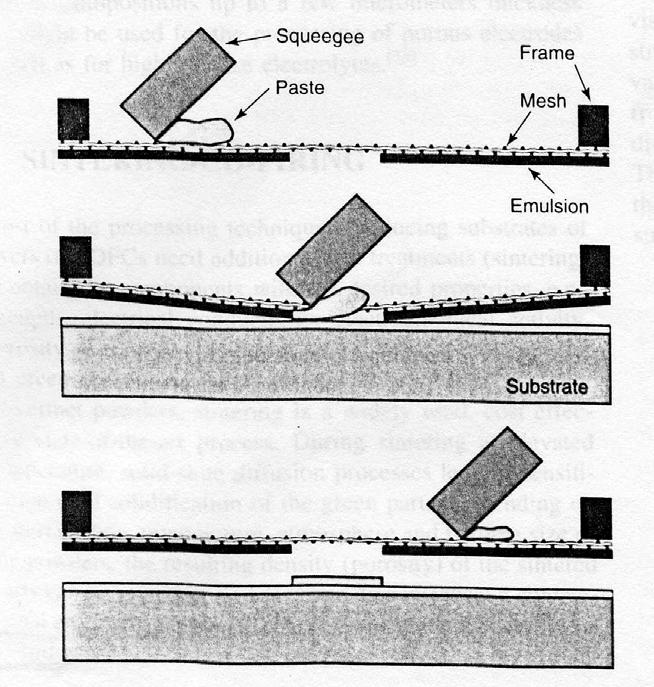 Α.5 ΗΛΕΚΤΡΟΧΗΜΙΚΕΣ ΟΚΙΜΕΣ Ακολούθως, έγινε η εναπόθεση των στρωµάτων του ηλεκτρολύτη και της καθόδου (σύνθετο στρώµα LSM/8YSZ+LSM, ενεργή επιφάνεια: 40 x 40 mm 2 ) µε τις µεθόδους vacuum slip casting