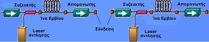 Ο οπτικός ενισχυτής χρησιμοποιείται και ως ενισχυτής τοπικών δικτύων (LAN) όπου και χρησιμοποιούνται για αντιστάθμιση ισχύος, καθώς λόγω απωλειών κατανομής περιορίζεται ο αριθμός κόμβων στο δίκτυο.