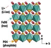 Σχήμα 4.4: Η δομή του LiFePo 4 LiMn 2 O 4 Το LiMn 2 O 4 ανήκει στη κατηγορία των σπινελικών οξειδίων.