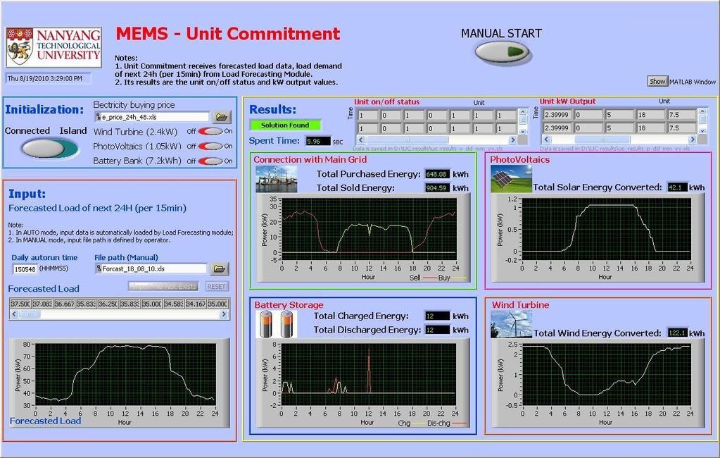 1.3.5. Συστήματα HMΙ Τα συστήματα ΗΜΙ (Human-Machine Interface) αποτελούν το μέρος της λειτουργίας των SCADA που αλληλεπιδρά με τον τελικό χρήστη, δηλαδή των χειριστή του συστήματος.