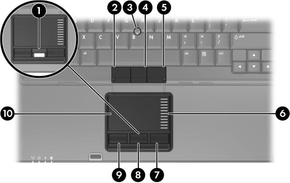 Ôá åîáñôþìáôá ìï ëïý-äåßêôç (ìüíï óå åðéëåãìýíá ìïíôýëá ) êáé TouchPad ìðïñïýí íá ñçóéìïðïéçèïýí åíáëëáêôéêü.