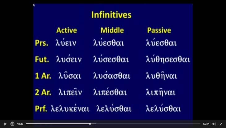Infinitives μι Verb Conjugation δίδωμι present (primary) imperfect (secondary) active mid/pass active mid/pass δίδωμι δίδομαι ἐδίδουν ἐδιδόμην δίδως