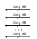 Σχήμα 2.4.3 Προ-κωδικοποιημένη είσοδος του ΜΒ πολλαπλασιαστή Οι γεννήτριες παραγωγής των μερικών γινομένων (PPj Generators- PPG) τροφοδοτούνται σε κάθε κύκλο ρολογιού.