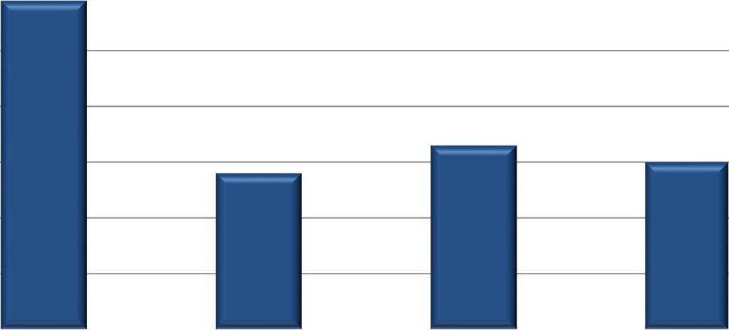 Στατιστικά Μείζονος (7μελούς) Σύνθεσης 70 Αριθμός