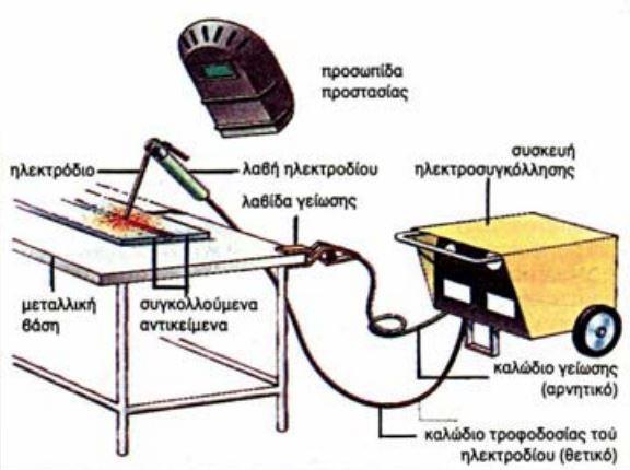 Συγκόλληση με Θέρμανση ηλεκτρικού ρεύματος MMA Χειρωνακτική