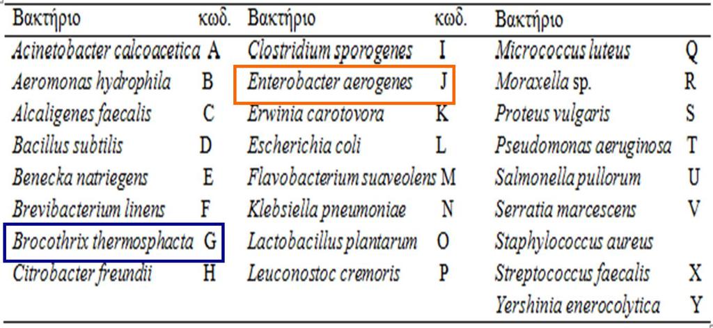 Παρεμπόδιση Αιθέριων