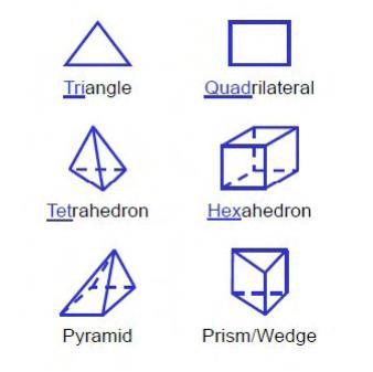 Κεφάλαιο 2: Θεωρητικό Υπόβαθρο στοιχεία πυραμίδας και τα πρισματικά.