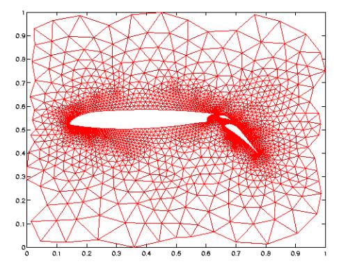 Μελέτη δυνάμεων πηδαλίου με κώδικα CFD Fluent και εφαρμογή για προσομοίωση ελικτικότητας Σχήμα 2.8: Δομημένο πλέγμα σε γωνία αγωγού [17]. 20 Σχήμα 2.9: Μη-δομημένο πλέγμα γύρω από αεροτομή [17]. 2.3.