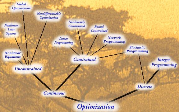 Το «δέντρο» των μεθόδων βελτιστοποίησης Πηγή: http://www fp.mcs.anl.