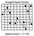 (Goldberg & Kotval 1999). Στην Εικόνα 3.5 φαίνεται ένα παράδειγμα υπολογισμού της χωρικής πυκνότητας του οπτικού ίχνους της καταγραφής. Εικόνα 3.5 Υπολογισμός του μεγέθους της χωρικής πυκνότητας (Goldberg & Kotval 1999).