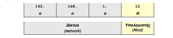 ip διεύθυνση Τα δυο αυτά τμήματα (δίκτυο και υπολογιστής) διαφοροποιούνται ανάλογα με το μέγεθος του δικτύου.