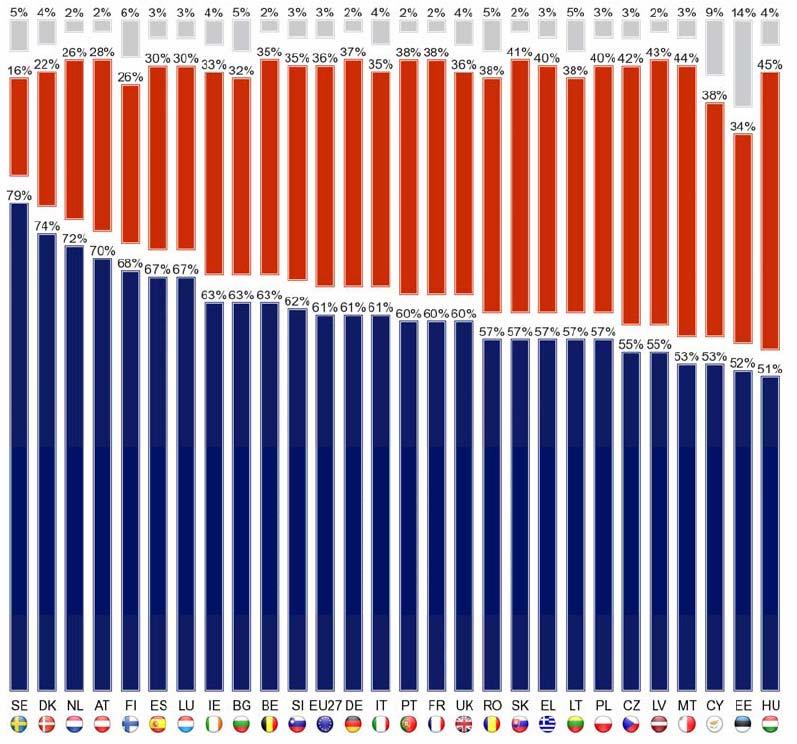 Τιµολογιακή Πολιτική προς όφελος