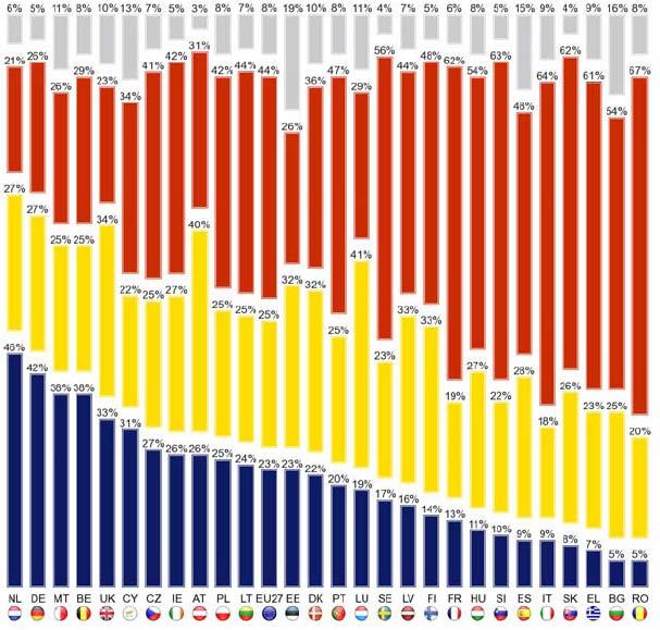 Μεταβολές στην ποιότητα του Νερού Βελτιώθηκε Ίδια Χειροτέρεψε εν