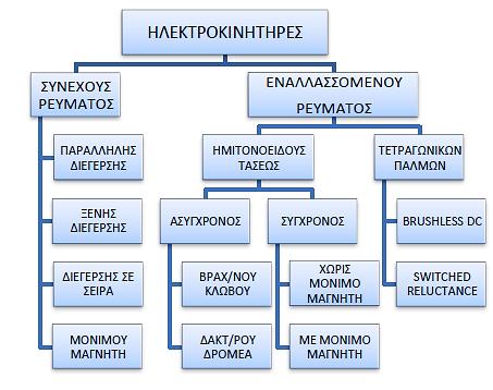 Η «προσδοκία του οδηγού» καθορίζεται από ένα προφίλ οδήγησης, το οποίο περιλαμβάνει την επιτάχυνση, τη μέγιστη ταχύτητα, την ικανότητα αναρρίχησης, την πέδηση και το εύρος λειτουργίας.