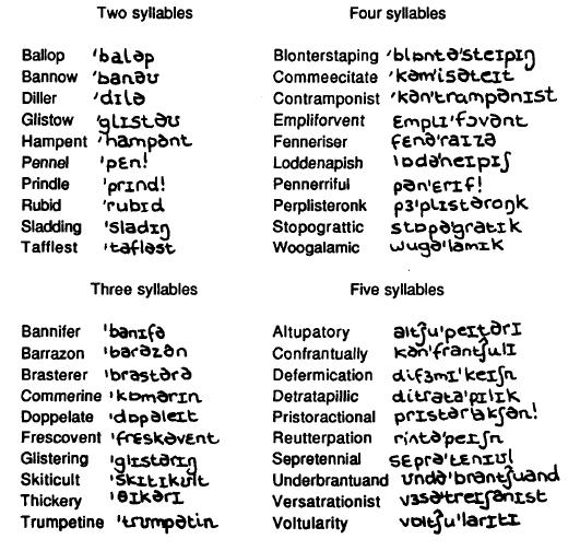 NON-WORD REPETITION TEST