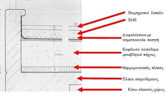 επιφάνειας επιστρώσεων Σχήμα 3.2.