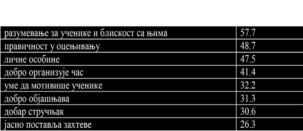 Да кле, осо би не на став ни ка, ње го ва лич ност чи ни пре су дан фак тор ка да се уче ни ци опре де љу ју за то да ли им је предмет оми љен или не.