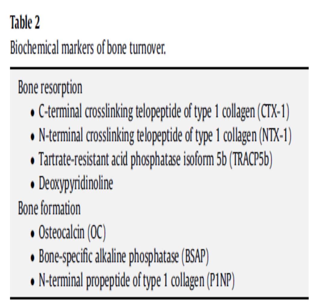 Ποιος ο ρόλος των οστικών βιοχημικών δεικτών; Οι βιοχημικοί οστικοί δείκτες (BTMs) είναι ουσίες στο αίμα ή στα ούρα που αντανακλούν την δραστηριότητα των