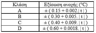 R (4) 0 (29.7646 C) 0 R(0 C) όπου 29,7646 C, το σημείο τήξης του γαλλίου.
