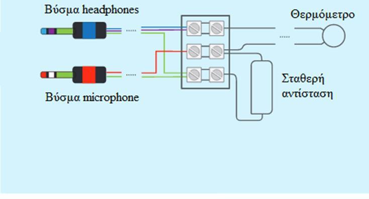 δείχνει το τρόπο με τον οποίο τα βύσματα μικροφώνου και ηχείου\ακουστικού συνδέονται με τη σταθερή αντίσταση και το θερμόμετρο.