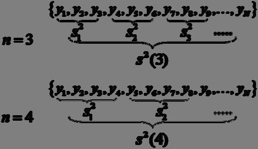 Σχήμα Διάγραμμα του χωρισμού της χρονοσειράς σε τμήματα και υπολογισμού της διασποράς s (). Τα βήματα αυξάνουν συνήθως ως δυνάμεις του ως και το μήκος της χρονοσειράς N.