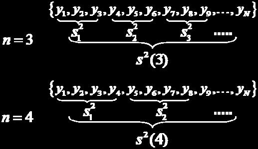 Στο Σχήμα 3 δίνεται το παραπάνω γράφημα (σε λογάριθμο με βάση το ) καθώς και η προσαρμοσμένη ευθεία για μια χρονοσειρά παρατηρήσεων Γκαουσιανού τυχαίου περιπάτου (Η=.