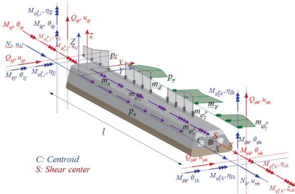 with the aid of an additional warping function in order to correct y z (Fig.3e).