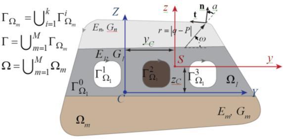 In order to take into account torsional shear lag effects as well, the normal stress distribution due to secondary torsional warping [4] is also taken into account.