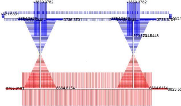 4: Deflection u z of bridge deck. Fig.