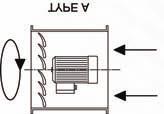 AKSIJALNI VENTILATORI VENTILATORI 2.