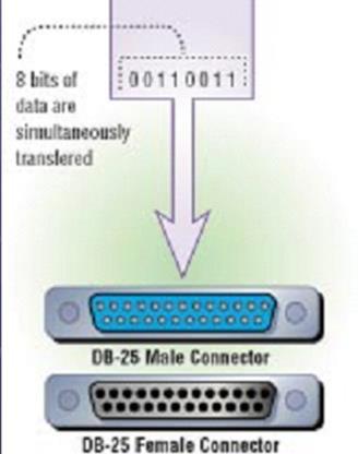 Serial