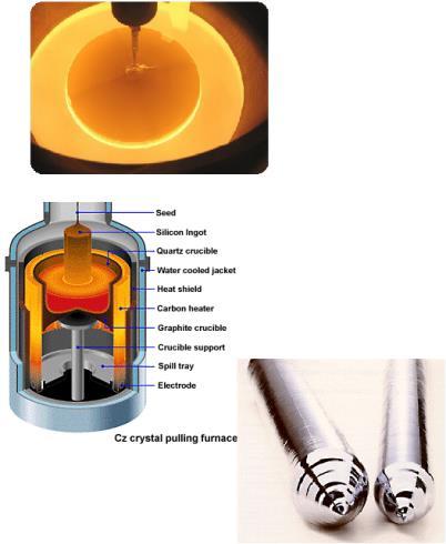 Γιατί είναι στρόγγυλα τα wafer; (2/2) Μείγμα άμμου λιώνει σε μια ειδική συσκευασία. Τοποθετείται κάποιος σπόρος κρυστάλλου.