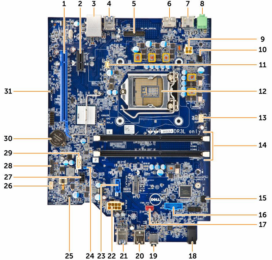 Διάταξη πλακέτας συστήματος 1. Σύνδεσμος PCIex16 2. Σύνδεσμος PCIex1 3. Σύνδεσμος RJ-45/USB 2.0 4. Σύνδεσμος USB 3.0 5. Σύνδεσμος MS πληκτρολογίου (προαιρετικά) 6. Σύνδεσμος DisplayPort 7.