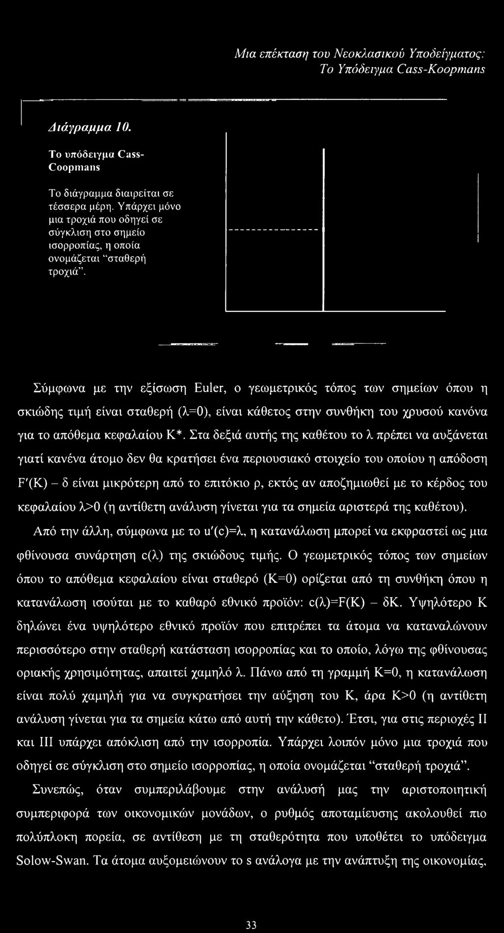 Σύμφωνα με την εξίσωση Euler, ο γεωμετρικός τόπος των σημείων όπου η σκιώδης τιμή είναι σταθερή (λ=0), είναι κάθετος στην συνθήκη του χρυσού κανόνα για το απόθεμα κεφαλαίου Κ*.