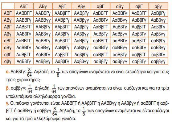 Αν ένα ετερόζυγο φυτό και για τους τρεις χαρακτήρες αυτογονιμοποιηθεί, ποιο ποσοστό των απογόνων θα είναι: α. Ετερόζυγοι και για τους τρεις χαρακτήρες; β.