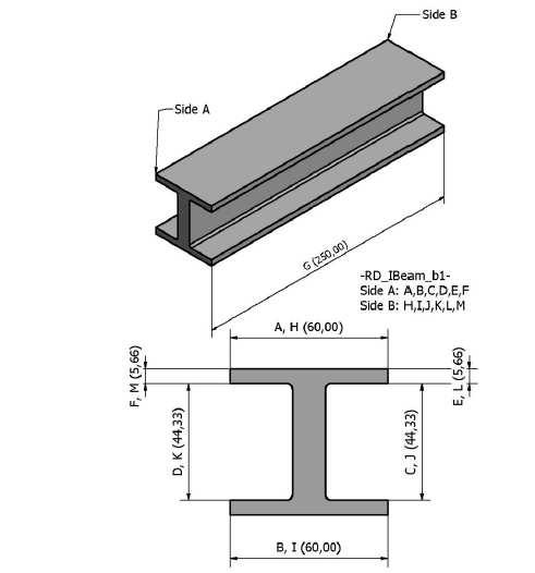 Figure 2 I-Beam