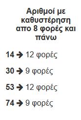 draws είλαη φιεο νη θιεξψζεηο ηεο ζπγθεθξηκέλεο εκεξνκελίαο draw είλαη κηα-κηα νη θιεξψζεηο drawno είλαη ν αξηζκφο ηεο ηειεπηαίαο θιήξσζεο drawtime είλαη ε εκεξνκελία θαη ψξα ηεο θιήξσζεο result